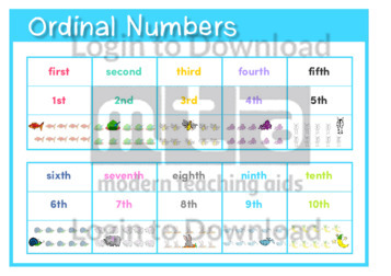 clipart ordinal numbers - photo #50