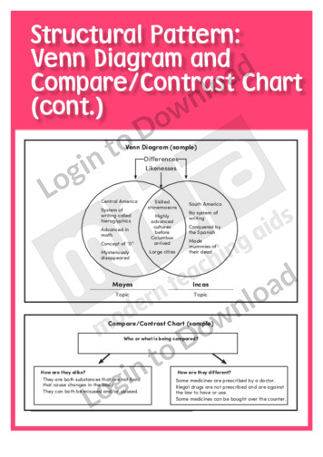 Lesson Zone AU - Venn Diagram and Compare/Contrast Chart