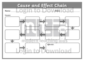 Cause and Effect Chain