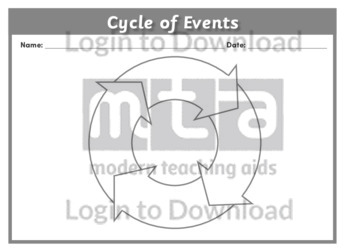Cycle of Events 2