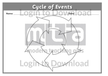 Cycle of Events 3