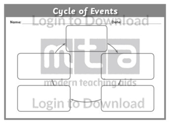Cycle of Events 4