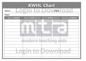 KWHL Chart