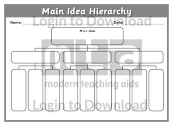 Main Idea Hierarchy