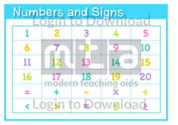 Numbers and Signs