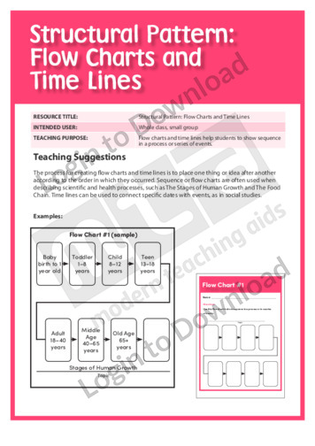 Flow Charts and Time Lines