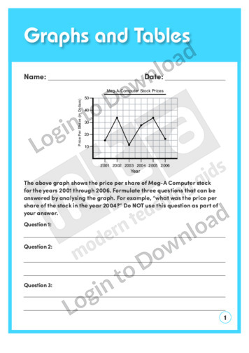 Graphs and Tables 1