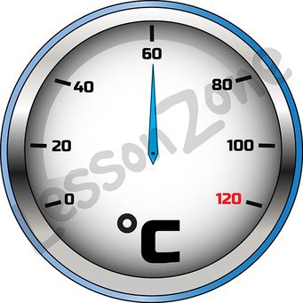 Thermometer imperial