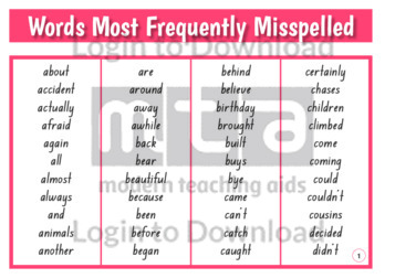 Words Most Frequently Misspelled