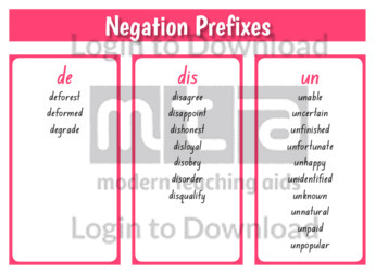 Negation Prefixes