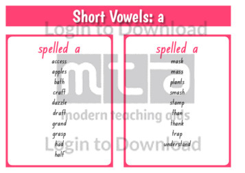 Short Vowels: a