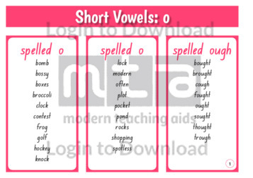 Short Vowels: o