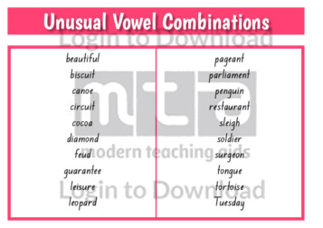 Unusual Vowel Combinations