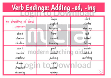 Verb Endings: Adding -ed, -ing