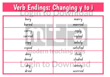 Verb Endings: Changing y to i