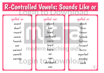 R-Controlled Vowels: Sounds Like or
