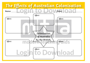 The Effects of Australian Colonisation