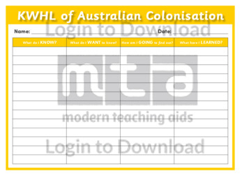 KWHL of Australian Colonisation