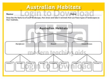 Australian Habitats 3