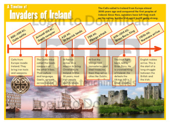 A Timeline of Invaders of Ireland
