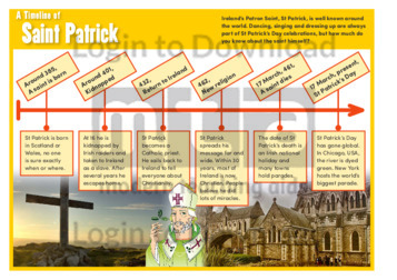 A Timeline of Saint Patrick