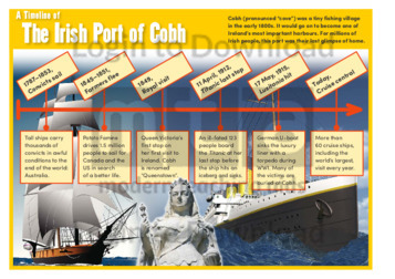 A Timeline of the Irish Port of Cobh