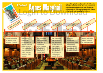 A Timeline of Agnes Macphail