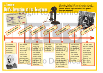 A Timeline of Bell’s Invention of the Telephone