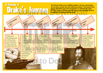 A Timeline of Drake’s Journey