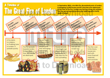 A Timeline of the Great Fire of London