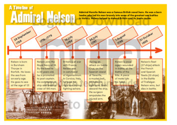 A Timeline of Admiral Nelson