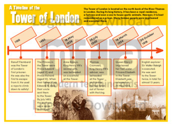 A Timeline of the Tower of London