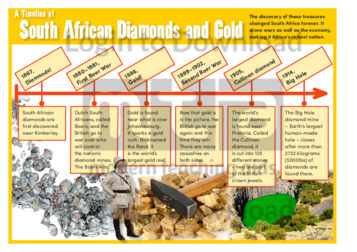 A Timeline of South African Diamonds and Gold