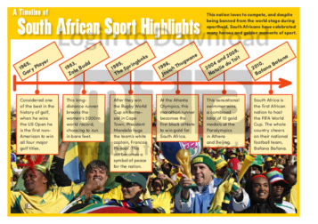 A Timeline of South African Sports Highlights