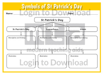 Symbols of St Patrick’s Day