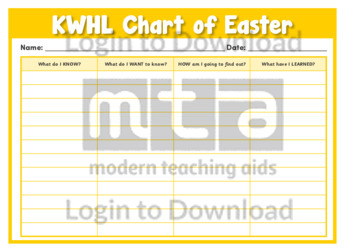 KWHL Chart of Easter