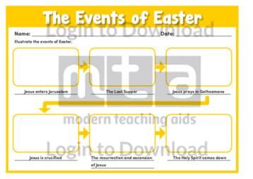 The Events of Easter