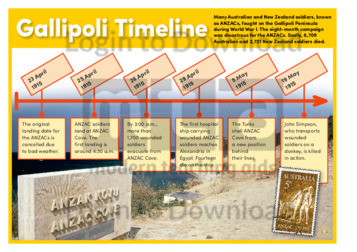 Gallipoli Timeline