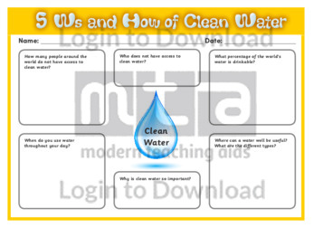 5Ws and How of Clean Water