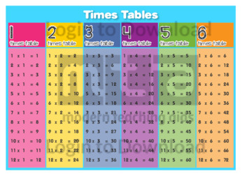 Times Tables (2)