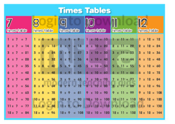 Lesson Zone AU - Times Tables (2)