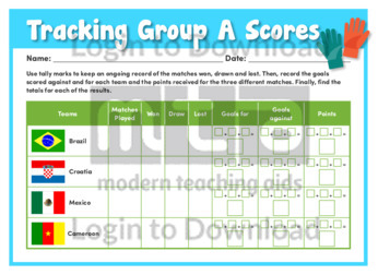Tracking Group A Scores