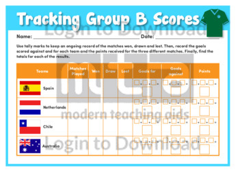 Tracking Group B Scores