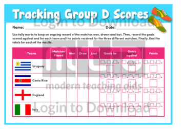 Tracking Group D Scores