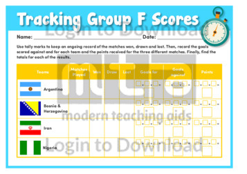 Tracking Group F Scores
